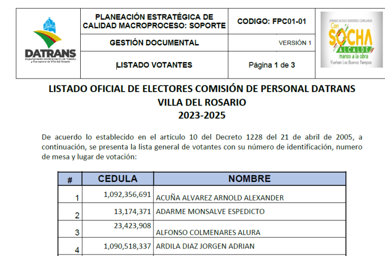 LISTADO DE VOTANTES COMISION DE PERSONAL 2023 – 2025